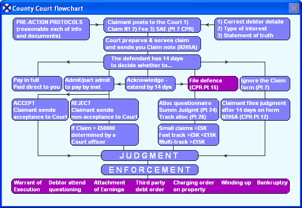 Claim Forms: Small Claim Forms