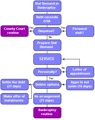 County Court Civil Procedure